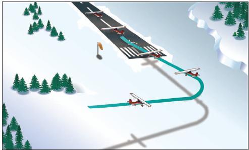 Base leg and final approach